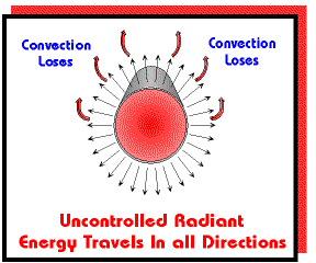 Uncontrolled_Radiant_Heater_Energy_Travel.gif